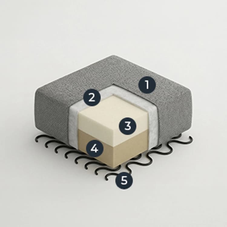Seat-HR extra soft foam (30 kg/m3 )/HR soft foam (35 kg/m3 )