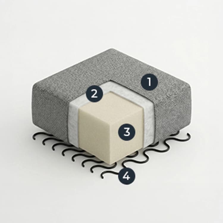 Seat-HR soft foam (35 kg/m3 )