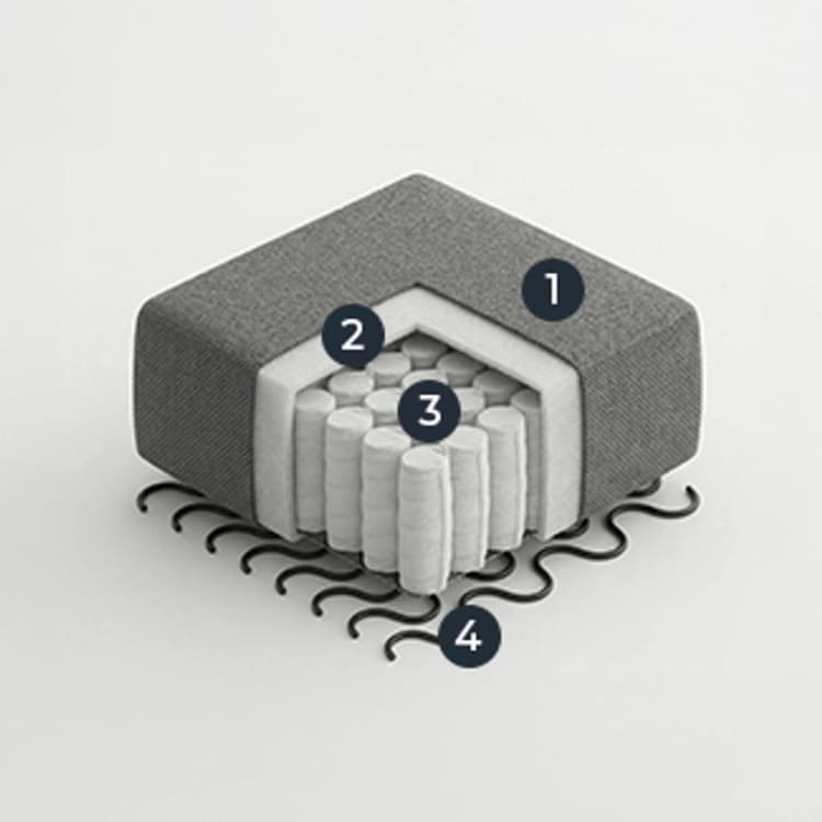 Seat-Pocket springs