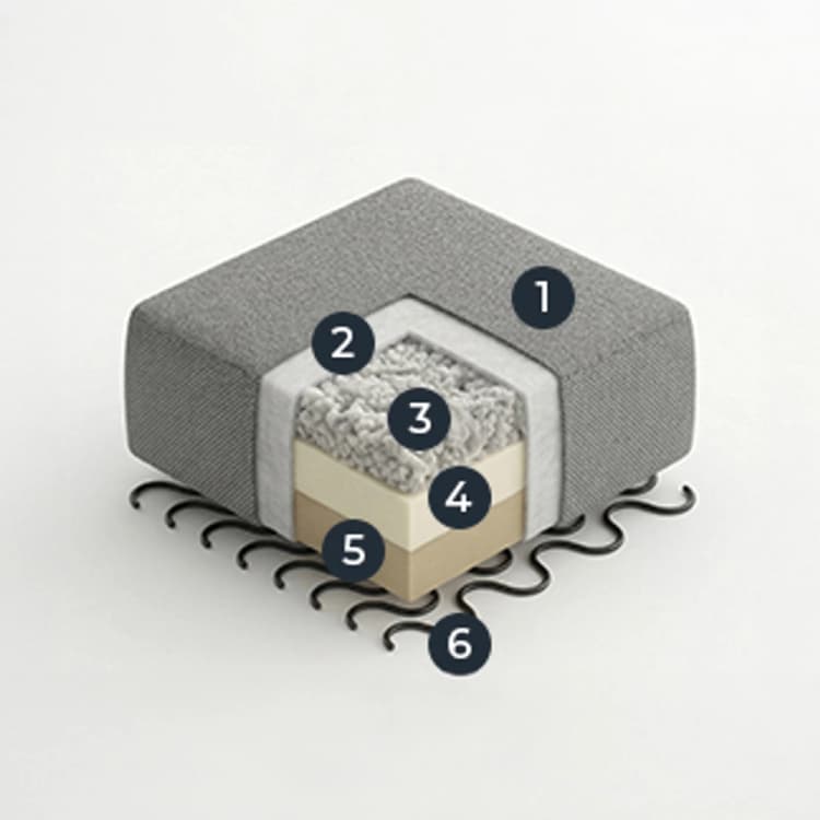 Seat-HR extra soft foam (30 kg/m3 )/HR soft foam (35 kg/m3)