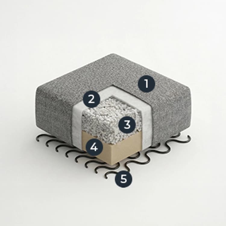 Seat-HR soft foam (35 kg/m3) + mix