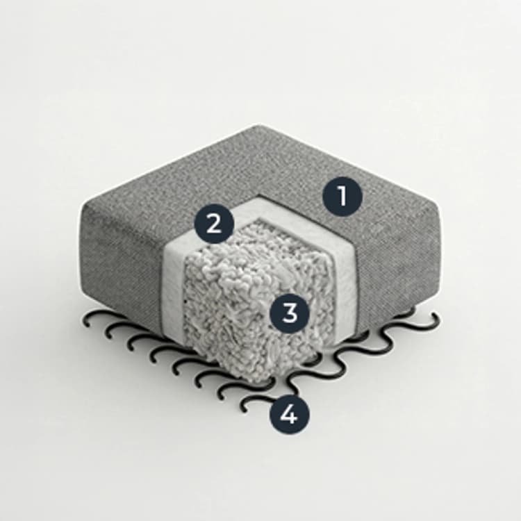 Soft foam mix